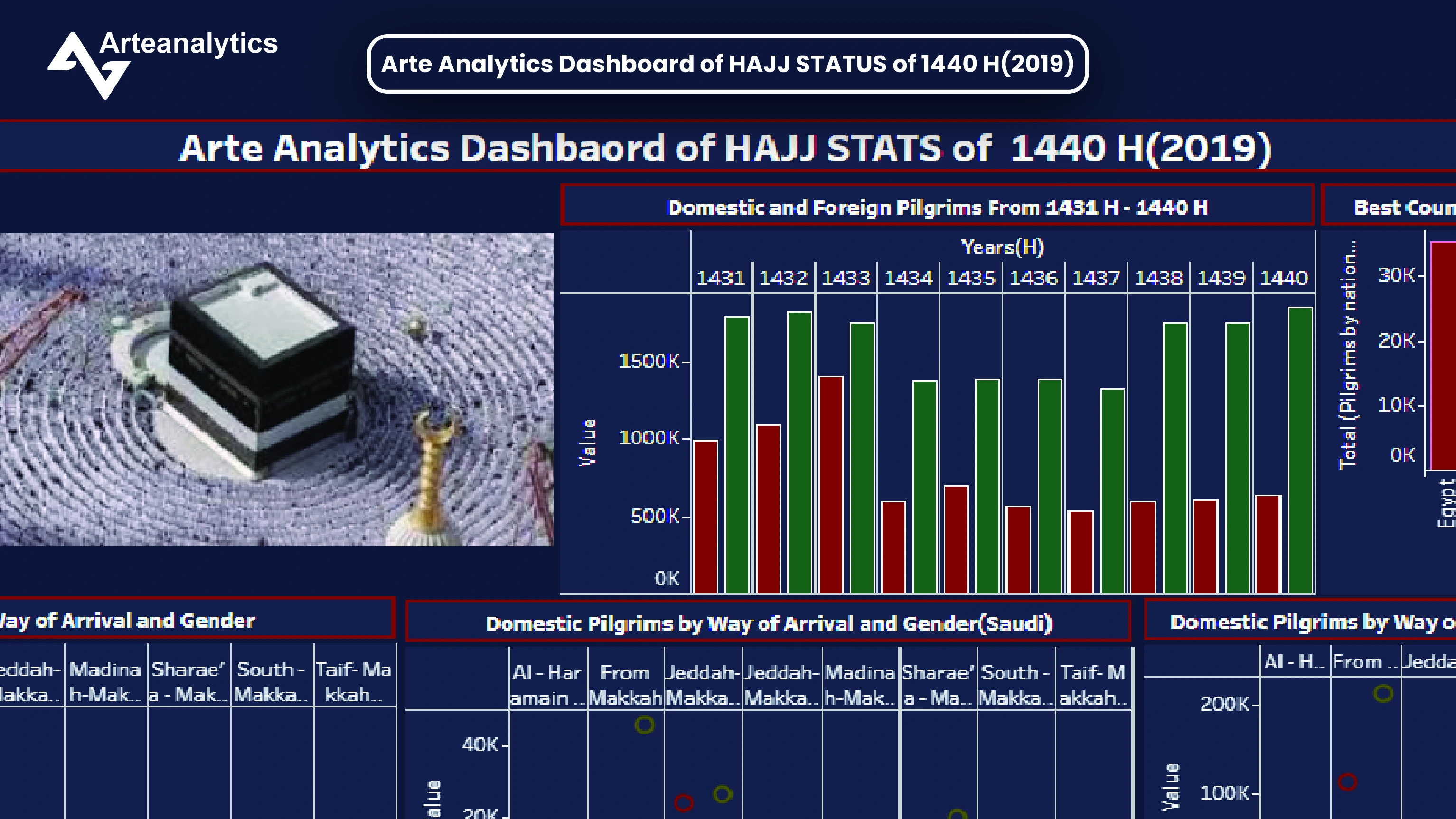 Hajj Analysis