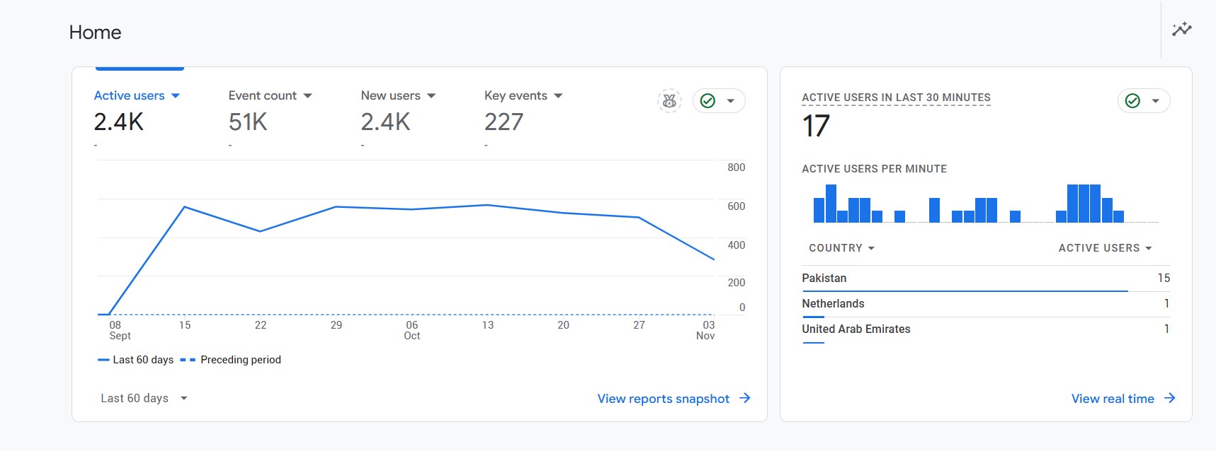 dmlec google analytics