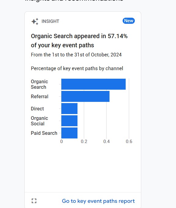 dmlec Google Analytics