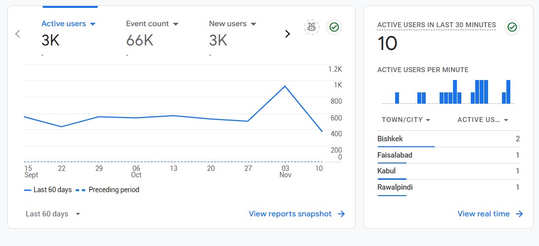 dmlec google analytics